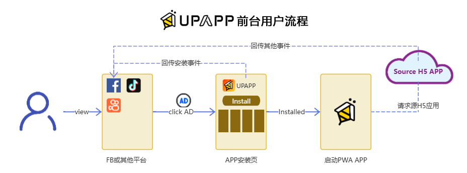 UPAPP PWA